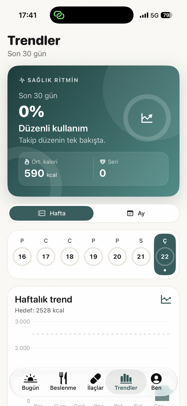 Trendler ekranı
